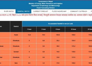 कोशी र गण्डकीका केही ठाउँमा ठूलो वर्षा, बाढीको जोखिम