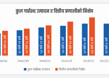 जीडीपीको १२० प्रतिशत पुग्यो निक्षेप, पुनरुत्थानमा कसरी होला प्रयोग ?